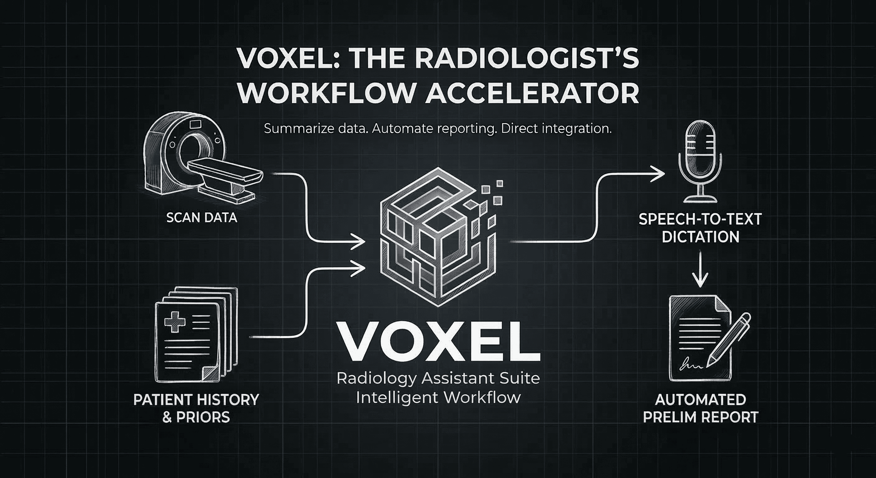 Voxel Process Overview
